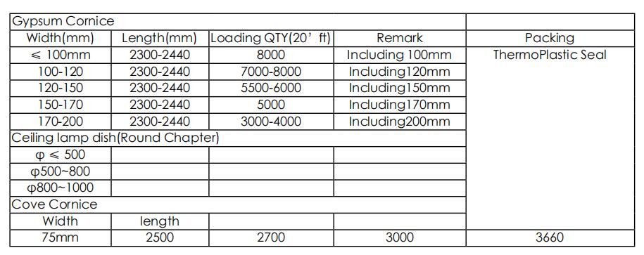 gypsum cornice  specification.jpg